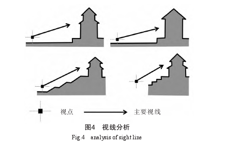 视线分析