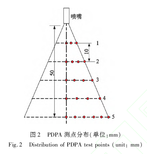  PDPAֲλmm