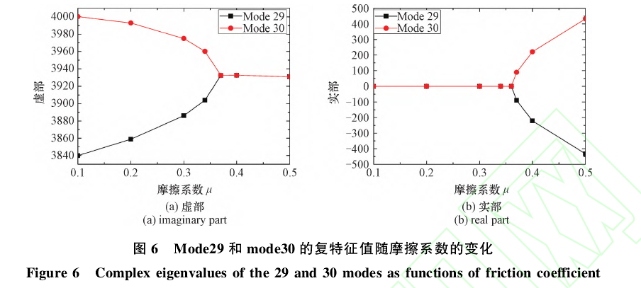 Mode29mode30ĸֵĦϵı仯