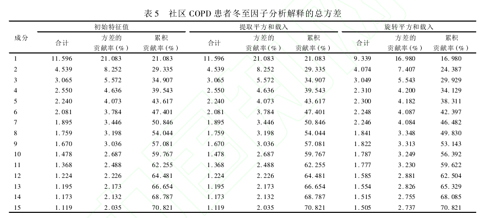 COPD߶ӷ͵ܷ