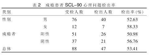 񫻼SCL-90