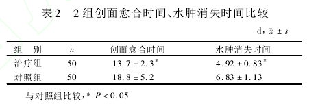 2鴴ʱ䡢ˮʧʱȽ