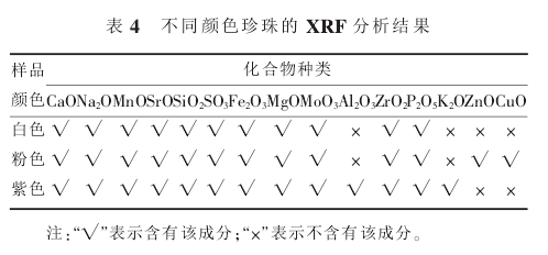 ͬɫXRF