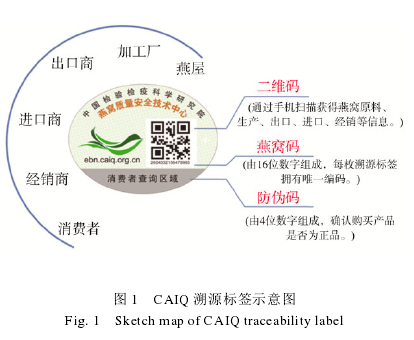 CAIQԴǩʾͼ